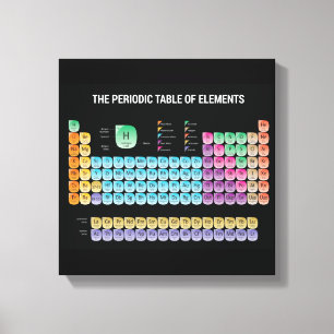 Periodic table of elements canvas print