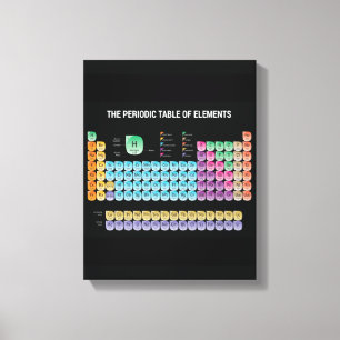 Periodic table of elements canvas print
