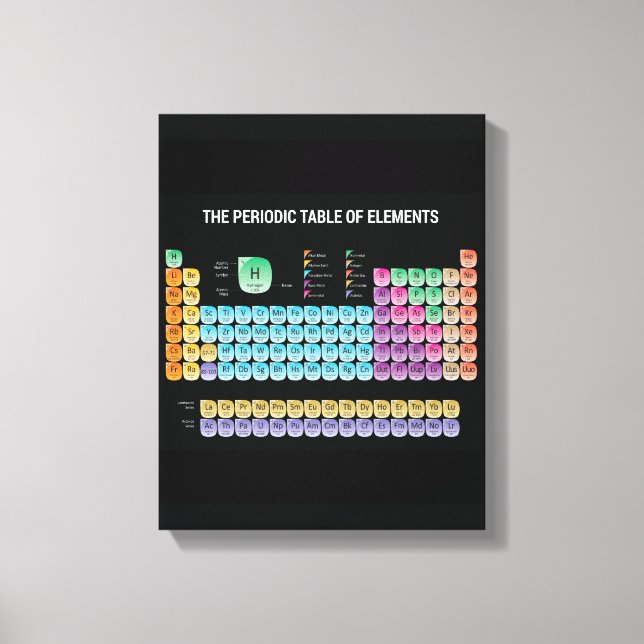 Periodic table of elements canvas print (Front)