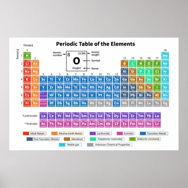 Periodic Table of Elements Chart Poster (Front)