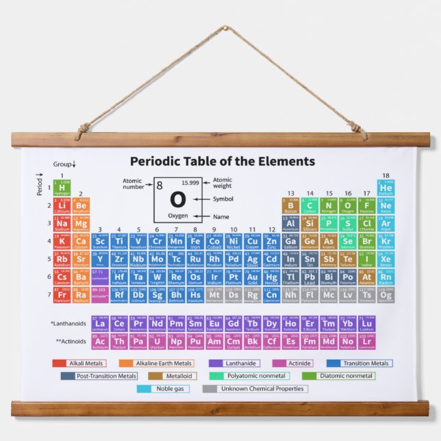 Periodic Table of Elements Chart Wall Hanging Tapestry (Front)