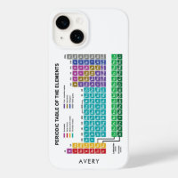Periodic Table of Elements Chemistry 