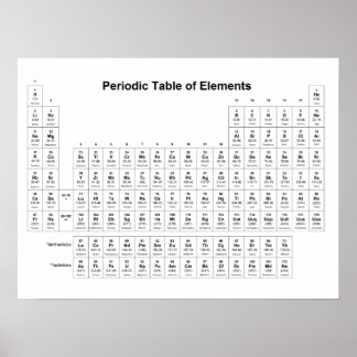 Periodic Table of Elements Chemistry Chart Science