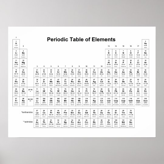 periodic table chemistry chart