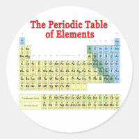 Periodic Table of Elements