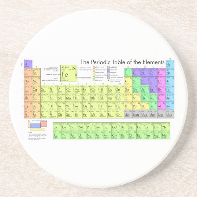 Periodic table of elements coaster (Front)