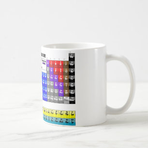 Periodic Table of Elements Coffee Mug