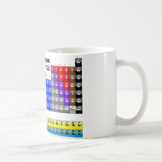 Periodic Table of Elements Coffee Mug
