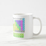 Periodic table of elements coffee mug<br><div class="desc">Periodic table of elements of Chemistry. A periodic table is a tabular display of the chemical elements,  organised on the basis of their atomic numbers,  electron configurations,  and recurring chemical properties. Elements in the periodic table are presented in order of increasing atomic number.</div>