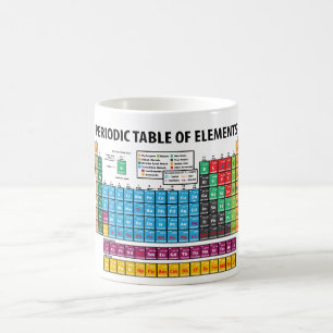 Periodic Table Of Elements Coffee Mug