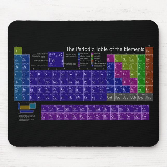 Periodic table of elements colourful black back mouse mat (Front)