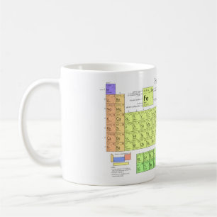 Periodic table of elements colourful  coffee mug