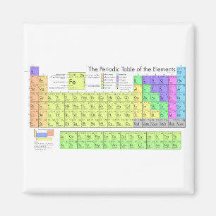 Periodic table of elements colourful magnet