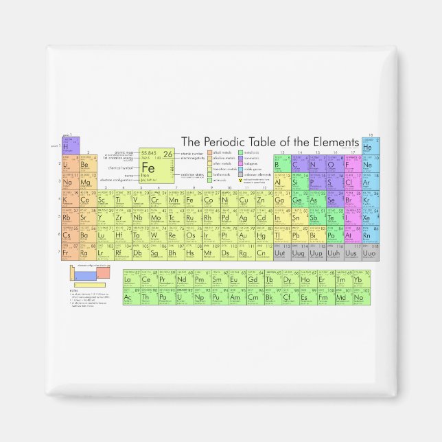 Periodic table of elements colourful  magnet (Front)
