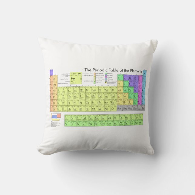 Periodic table of elements cushion (Front)