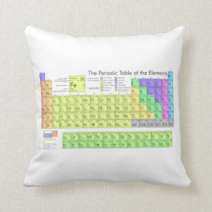 Periodic table of elements cushion