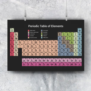 Periodic Table of Elements (dark) Poster