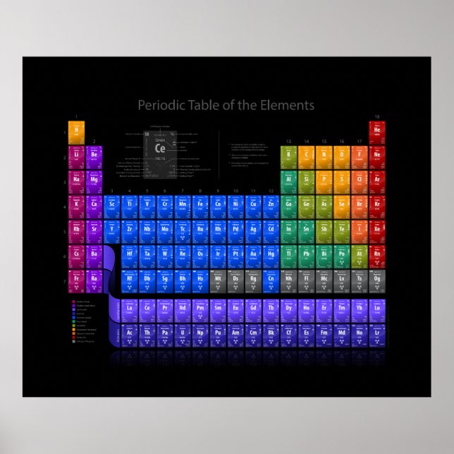 Periodic Table of Elements - Detail - Black Poster (Front)