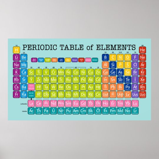Periodic Table of Elements for Classroom Poster Zazzle.co.uk