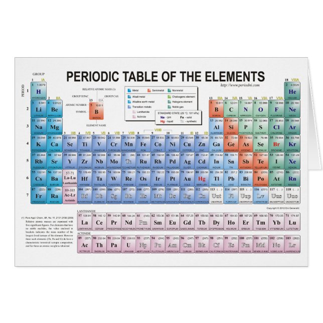 Periodic Table of Elements Fully Updated (Front Horizontal)