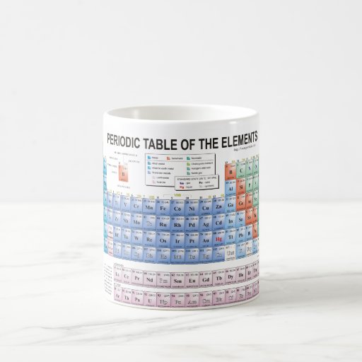 Periodic Table of Elements Fully Updated Coffee Mug