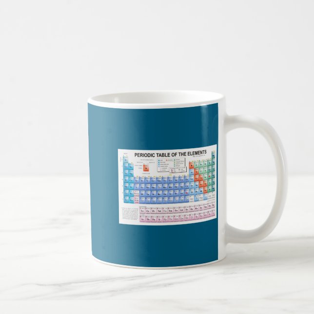 Periodic Table Of Elements Fully Updated  Coffee Mug (Right)