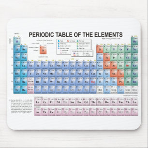 Periodic Table of Elements Fully Updated Mouse Mat