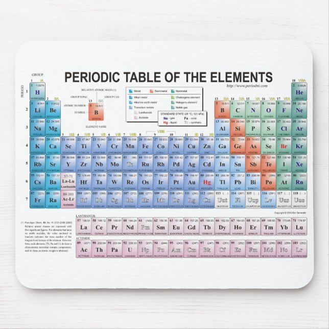 Periodic Table of Elements Fully Updated Mouse Mat (Front)
