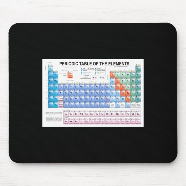 Periodic Table Of Elements Fully Updated  Mouse Mat (Front)