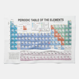 Periodic Table of Elements Fully Updated Tea Towel