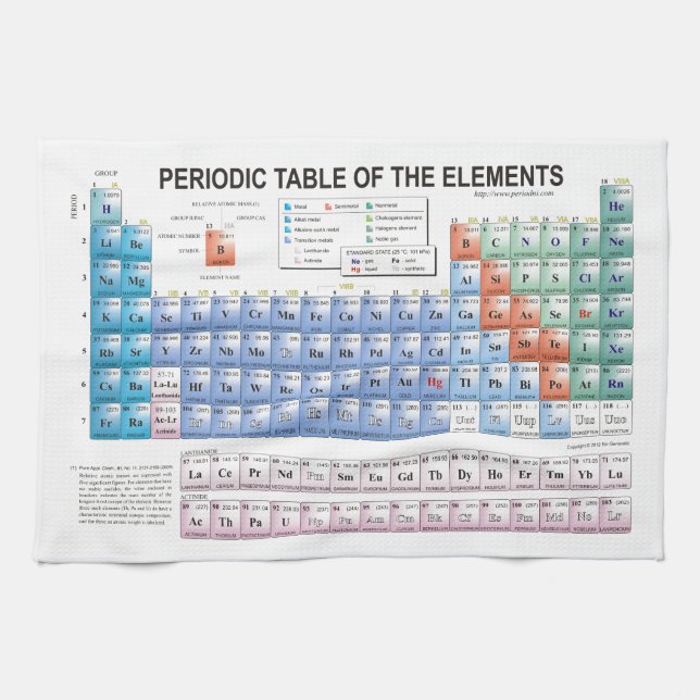 Periodic Table of Elements Fully Updated Tea Towel (Horizontal)