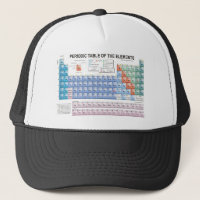 Periodic Table of Elements Fully Updated