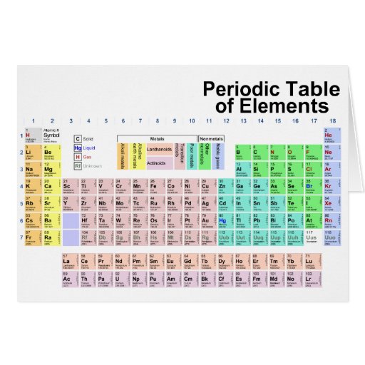 Periodic Table of Elements | Zazzle