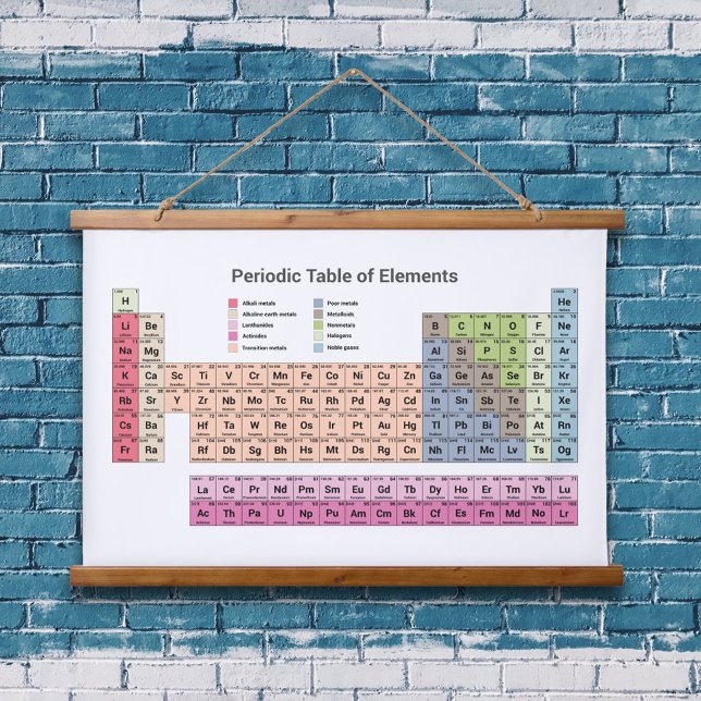 Periodic Table of Elements Hanging Tapestry (Periodic Table of Elements Hanging Tapestry)