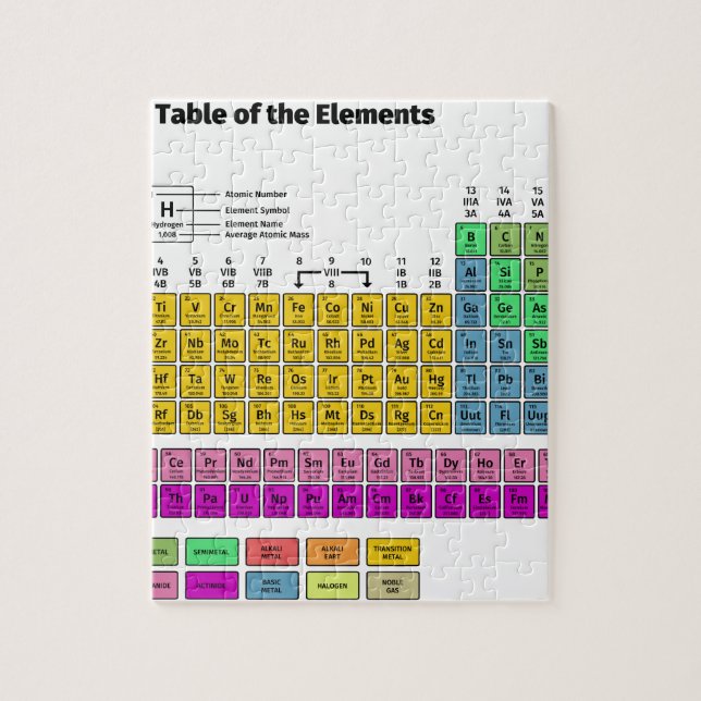 Periodic Table of Elements Jigsaw Puzzle (Vertical)