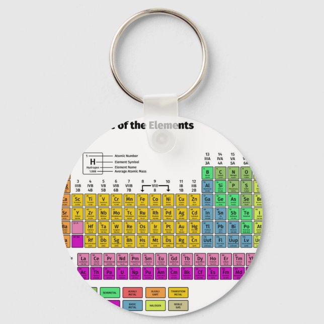 Periodic Table of Elements Key Ring (Front)