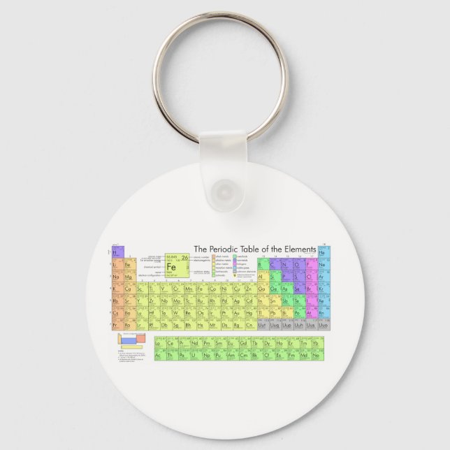 Periodic table of elements key ring (Front)