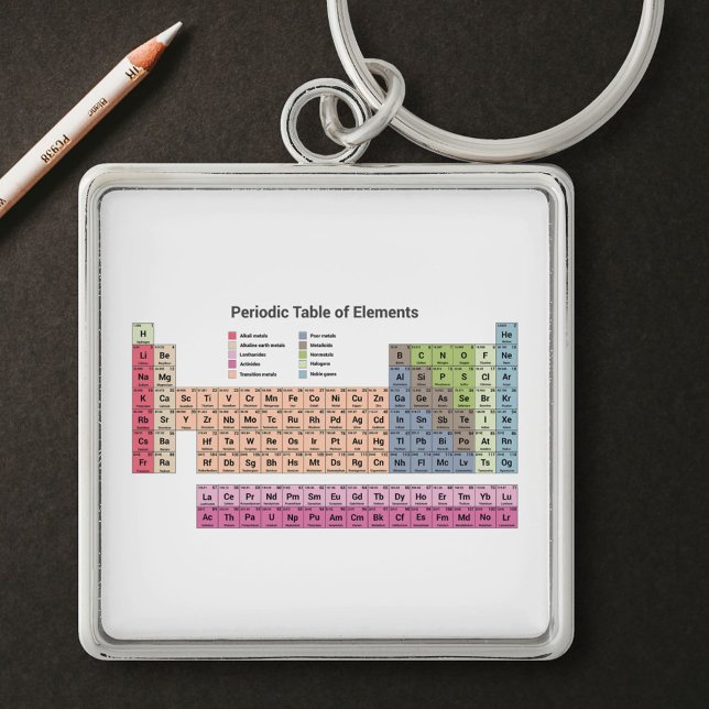 Periodic Table of Elements Key Ring (Periodic table of elements Keychain)