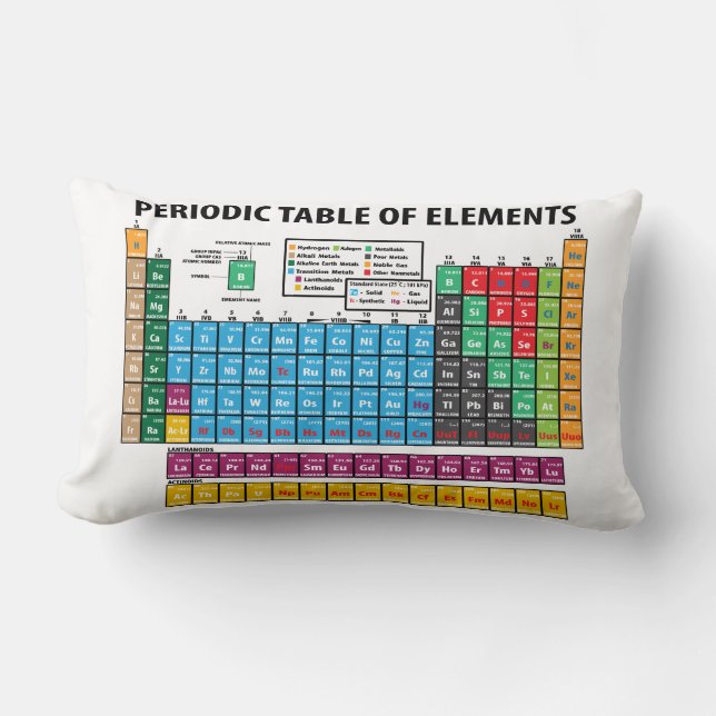 Periodic Table Of Elements Lumbar Cushion (Front)