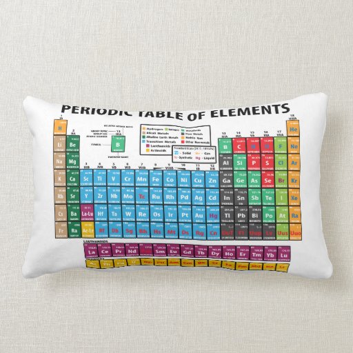 Periodic Table Of Elements Lumbar Cushion