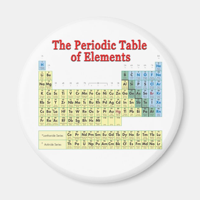 Periodic Table of Elements Magnet (Front)