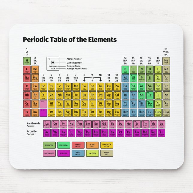 Periodic Table of Elements Mouse Mat (Front)