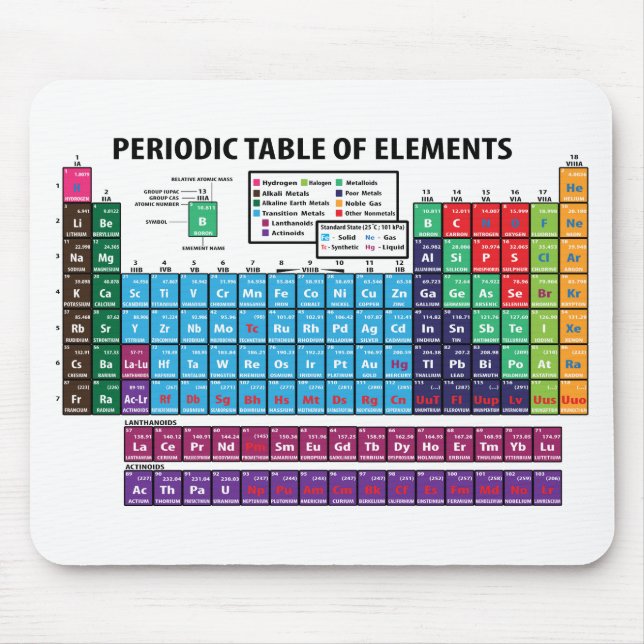 Periodic Table Of Elements Mouse Mat (Front)