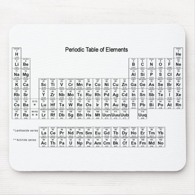 Periodic Table of Elements Mouse Mat (Front)
