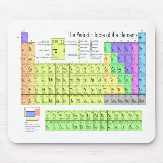 Periodic table of elements mouse mat (Front)