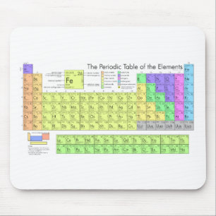 Periodic table of elements mouse mat