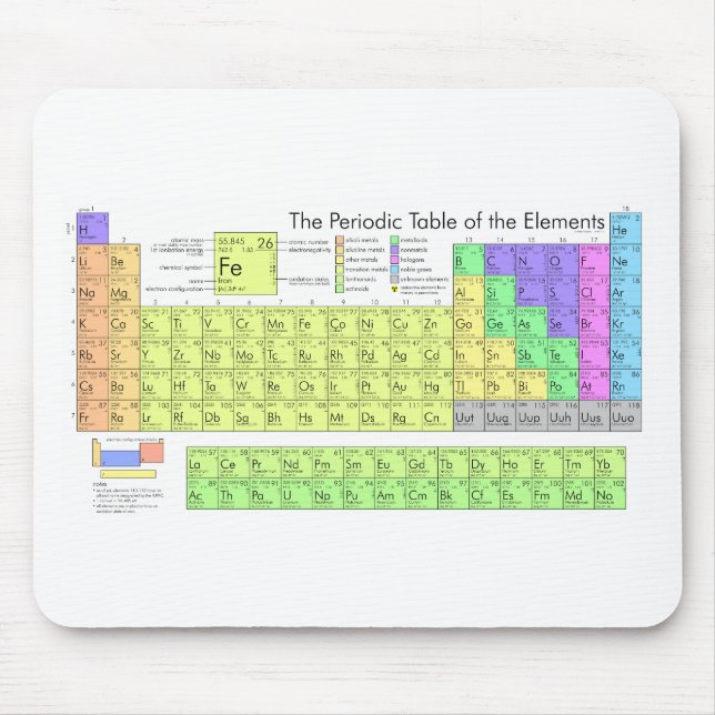 Periodic table of elements mouse mat (Front)