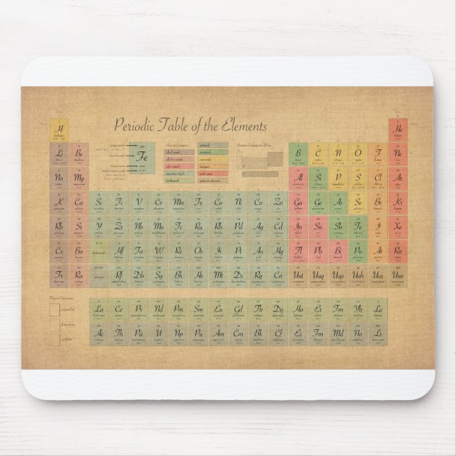 Periodic Table of Elements Mouse Mat (Front)