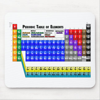 Periodic Table of Elements Mouse Mat