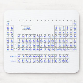 Periodic Table of Elements Mouse Mat